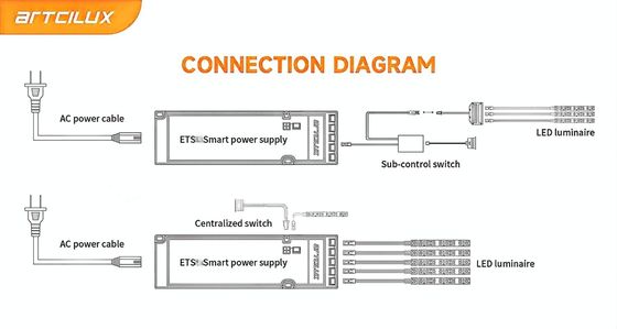 ETS 36W-12V Ультратонкое постоянное напряжение питания светодиодный драйвер для переключения